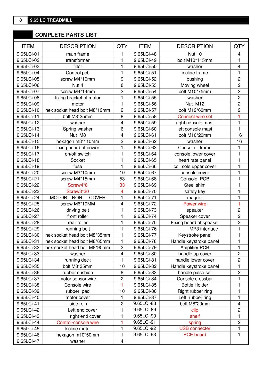 Smooth Fitness 9.65LC user manual Complete Parts List, Description QTY 