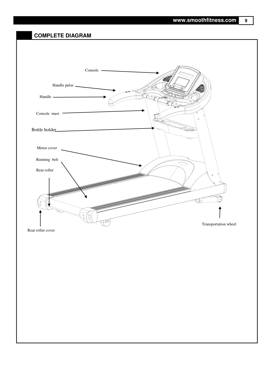 Smooth Fitness 9.65LC user manual Complete Diagram, Bottle holder 