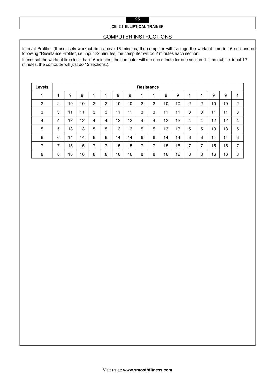 Smooth Fitness CE 2.1 user manual Levels Resistance 