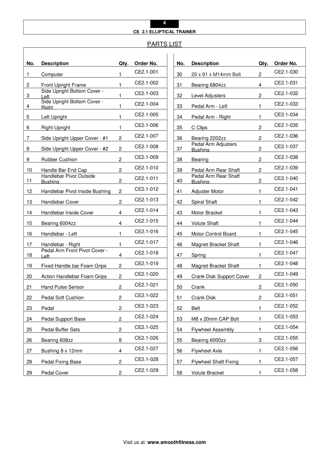 Smooth Fitness CE 2.1 user manual Parts List, Description Qty. Order No 