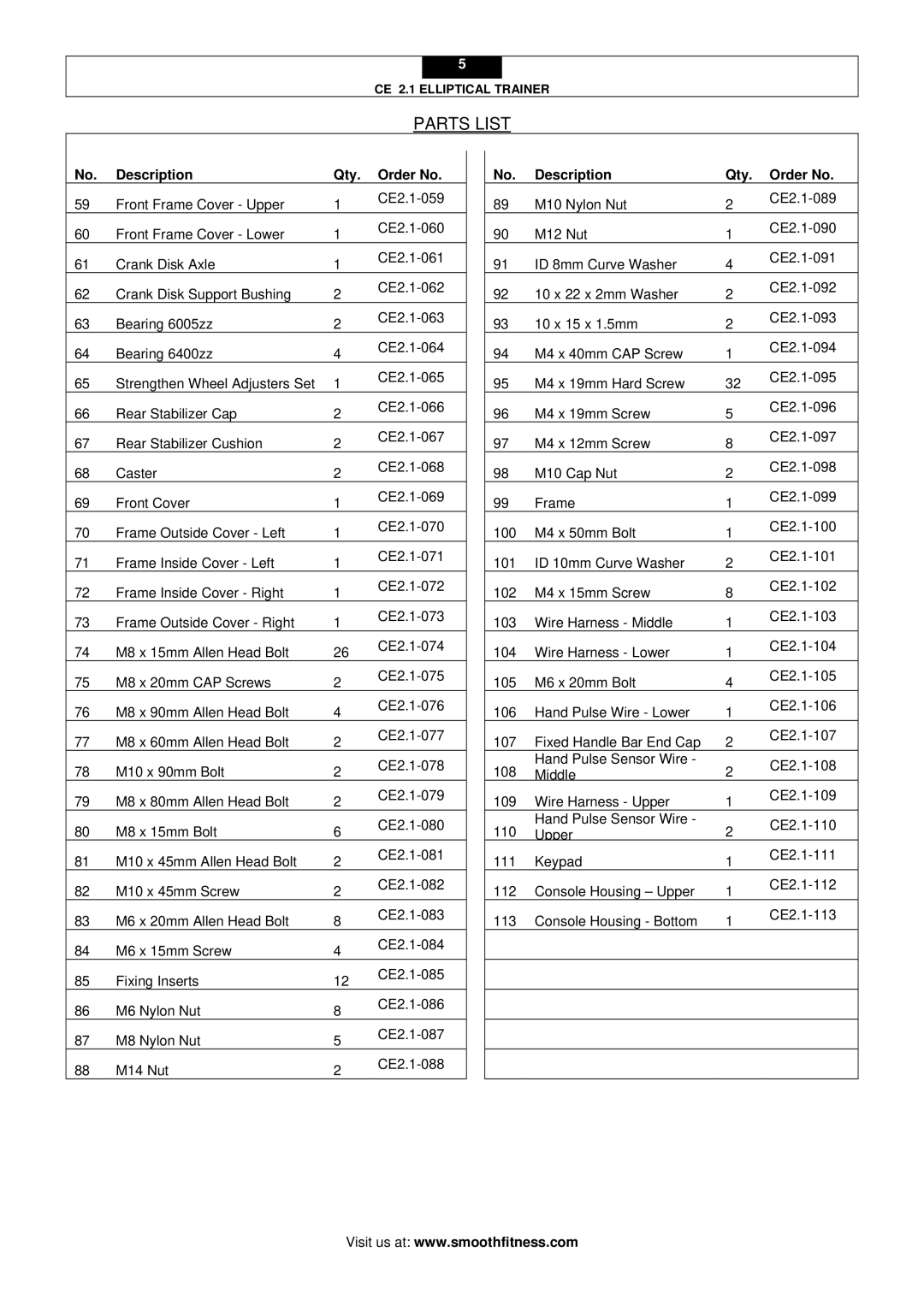 Smooth Fitness CE 2.1 user manual Parts List 