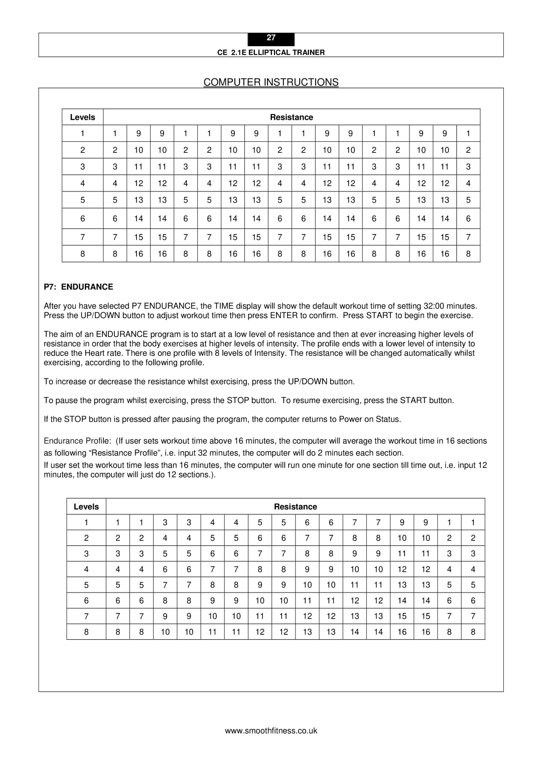 Smooth Fitness CE 2.1E user manual P7 Endurance 