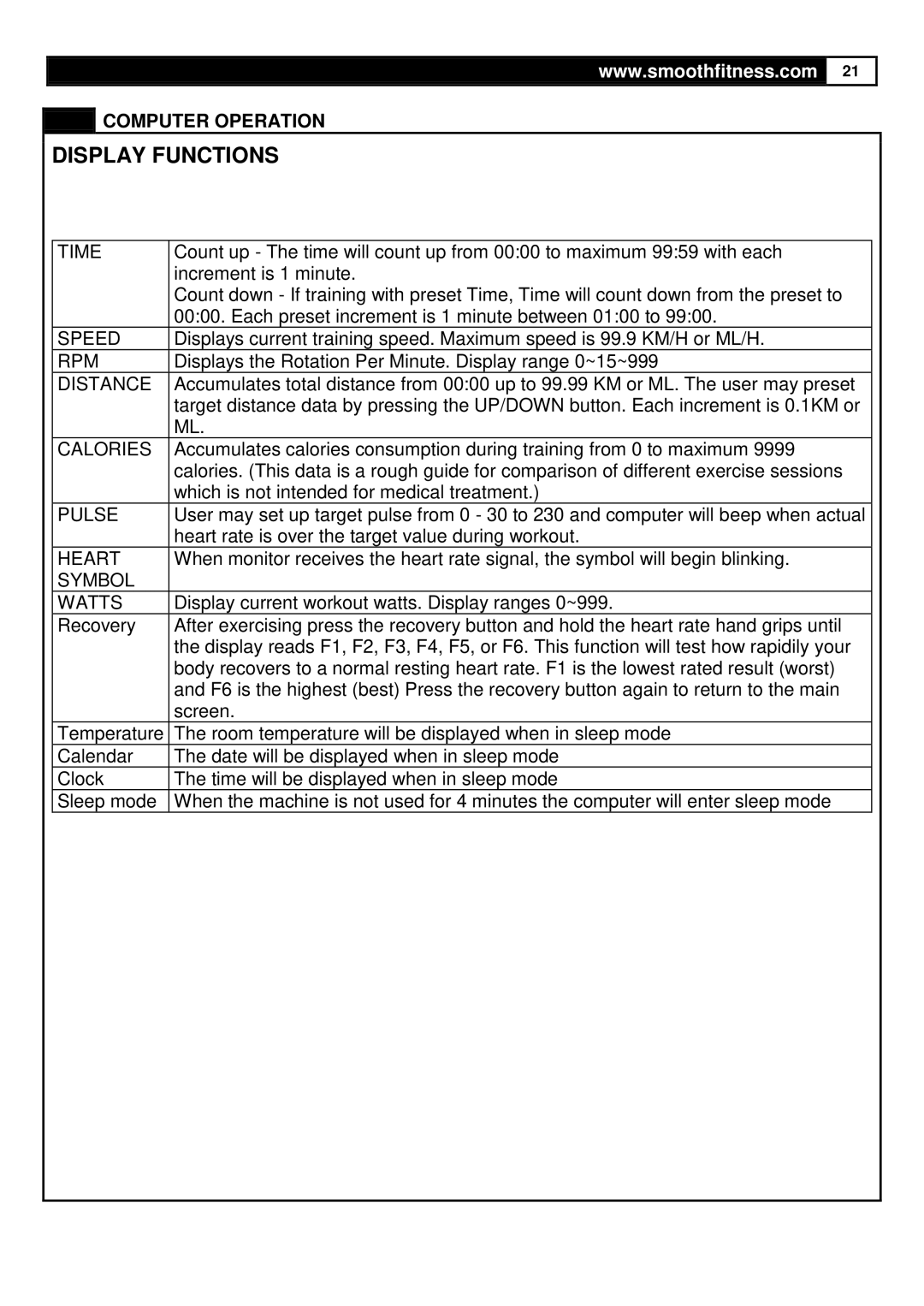 Smooth Fitness CE-3.0 user manual Display Functions 