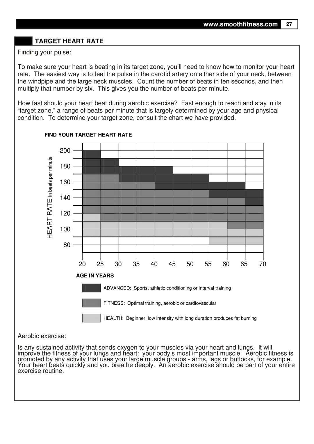 Smooth Fitness CE-3.0 user manual Target Heart Rate, 200 180 160 140 120 100 