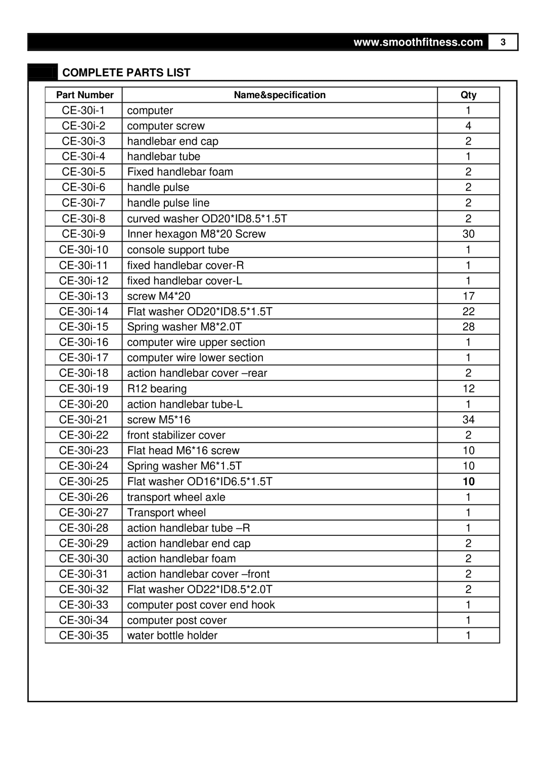 Smooth Fitness CE-3.0 user manual Complete Parts List 