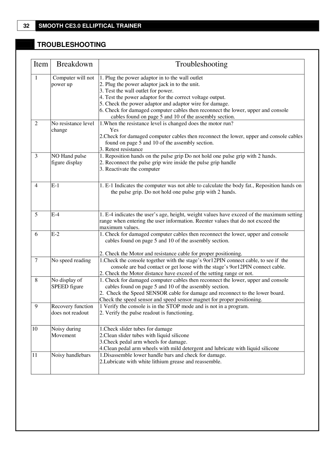 Smooth Fitness CE-3.0 user manual Breakdown Troubleshooting 