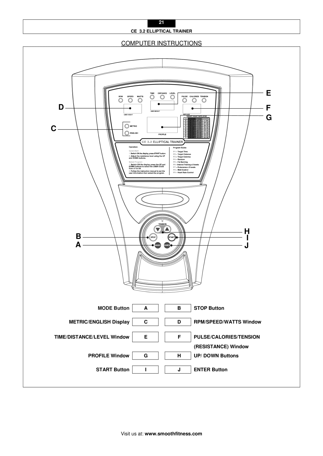 Smooth Fitness CE 3.2 user manual Computer Instructions, Mode Button, Pulse/Calories/Tension 