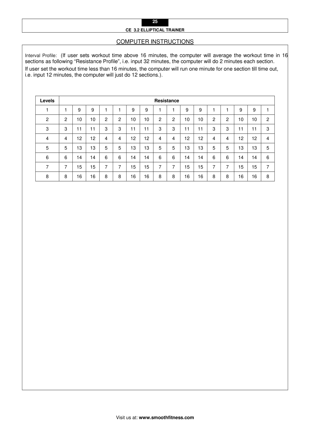 Smooth Fitness CE 3.2 user manual Levels Resistance 