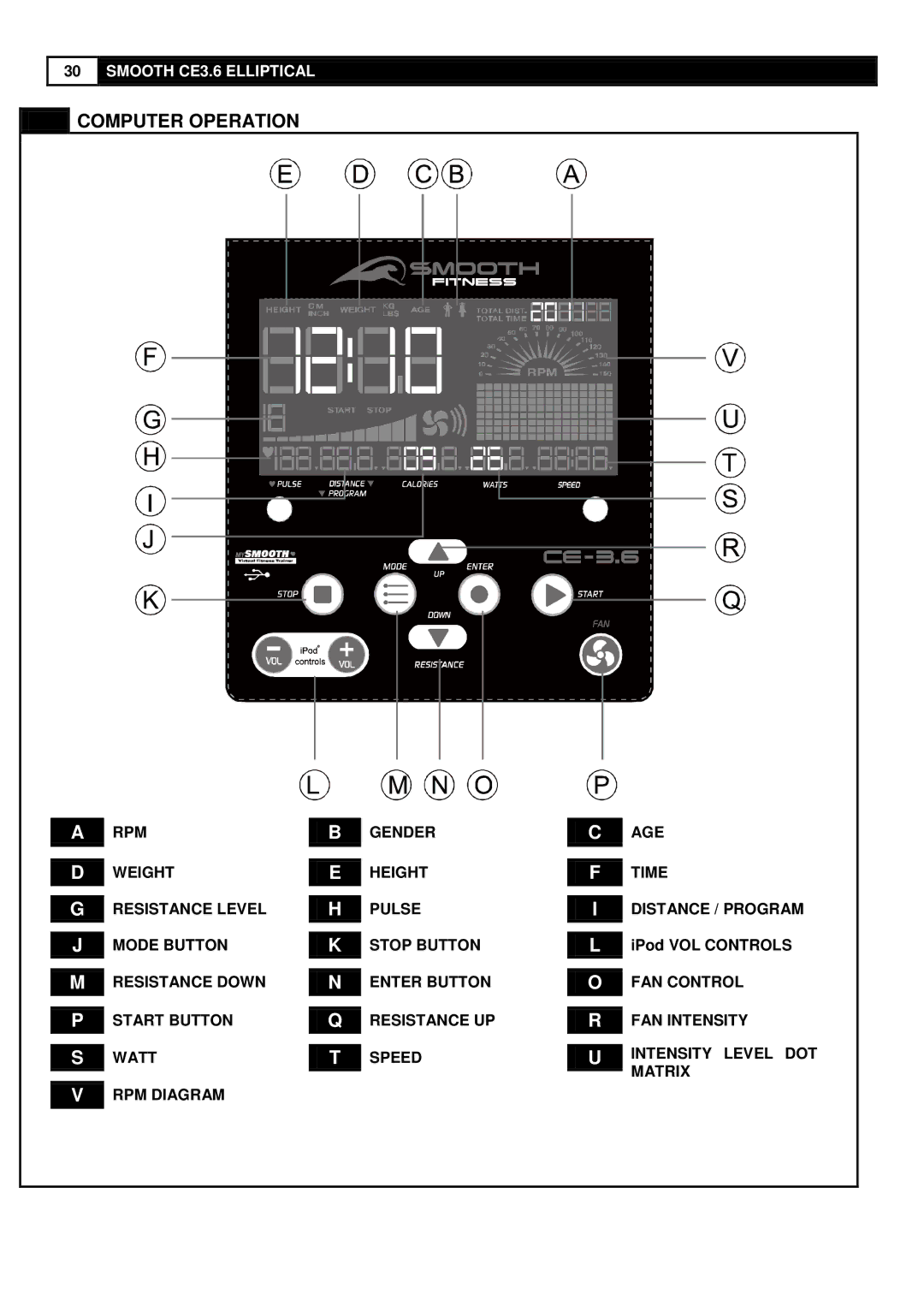 Smooth Fitness CE-3.6 user manual Computer Operation 