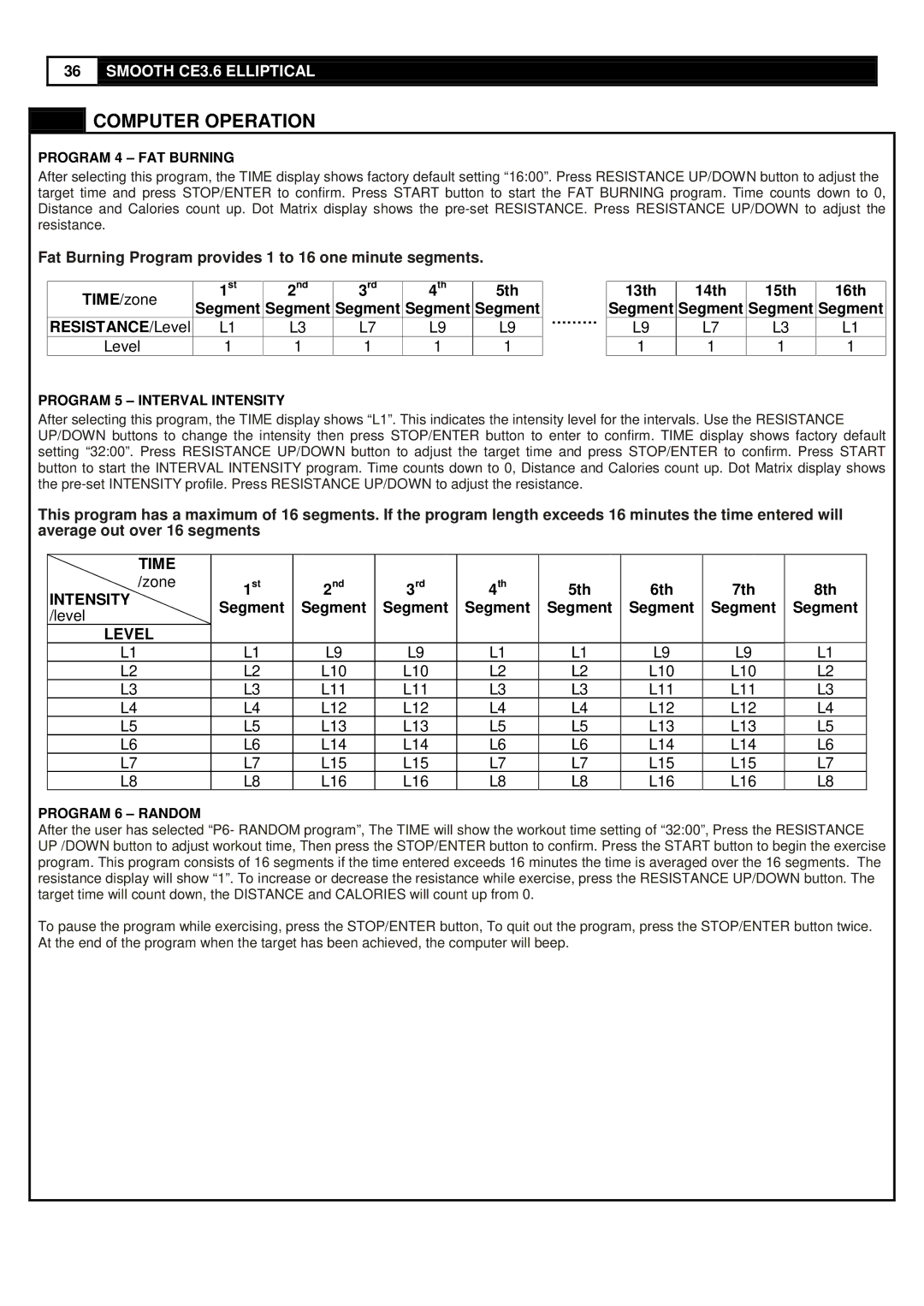 Smooth Fitness CE-3.6 user manual Program 4 FAT Burning, Program 5 Interval Intensity, Program 6 Random 