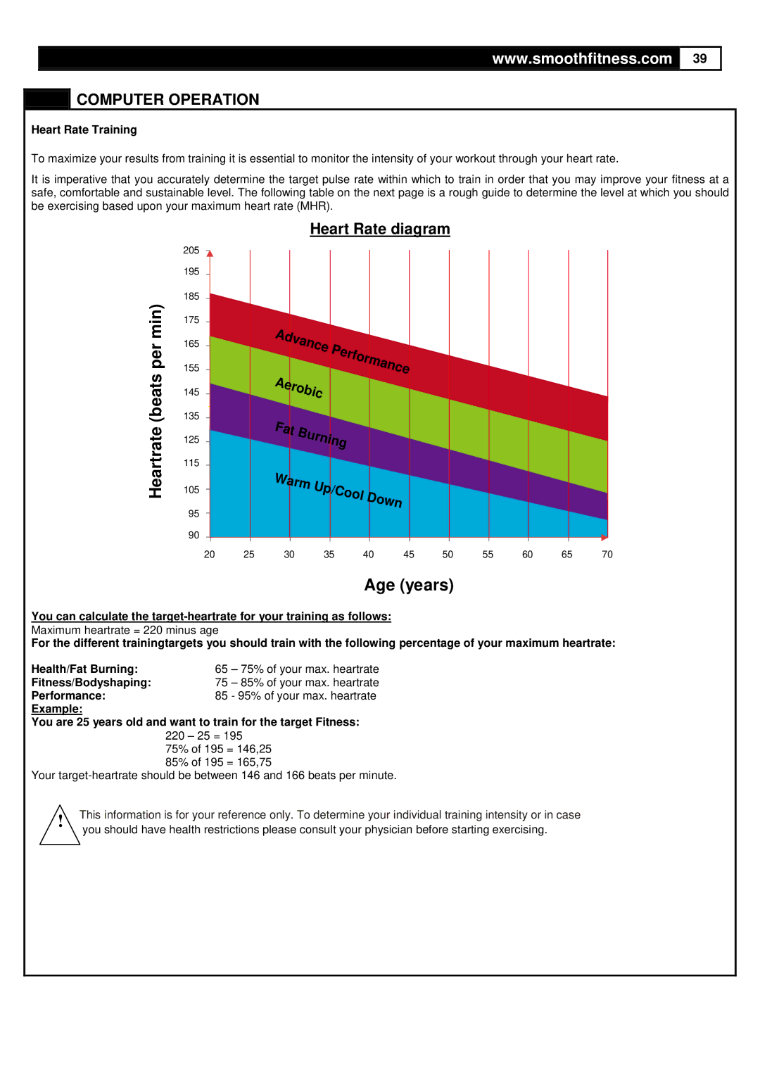 Smooth Fitness CE-3.6 user manual Heartrate beats per min 