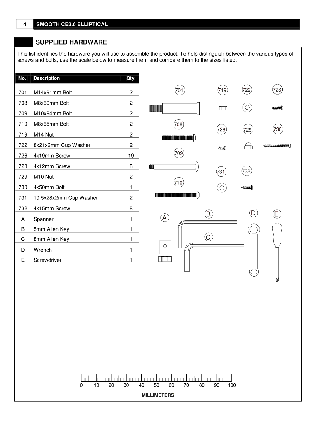 Smooth Fitness CE-3.6 user manual Abd E, Supplied Hardware 