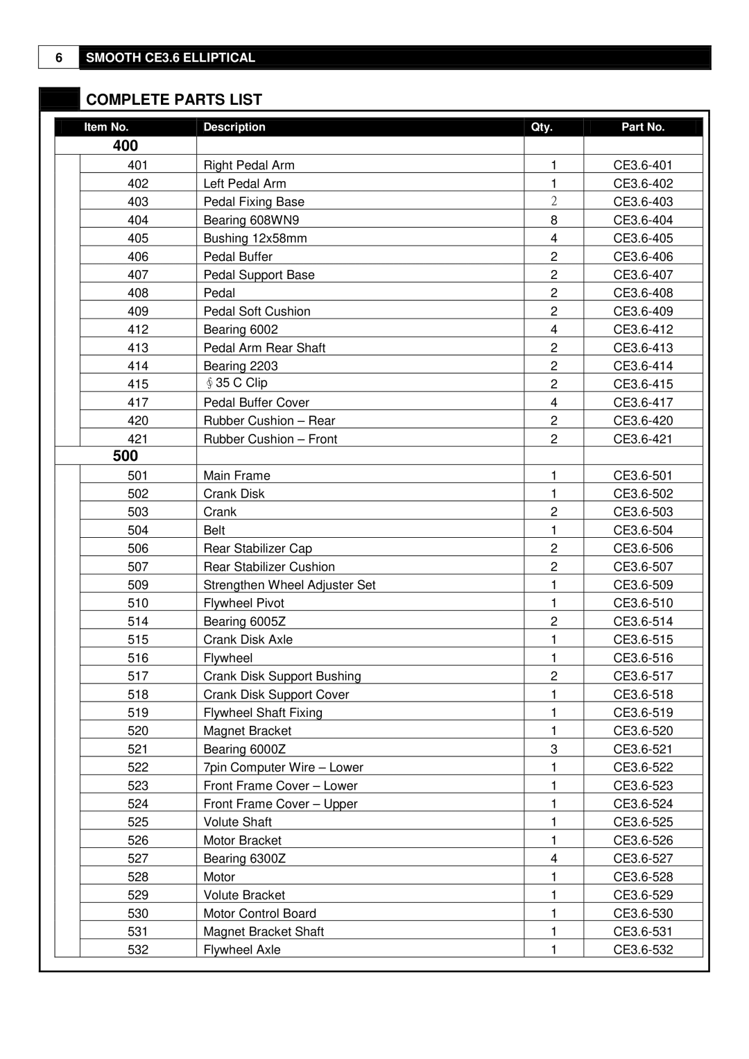 Smooth Fitness CE-3.6 user manual 400 