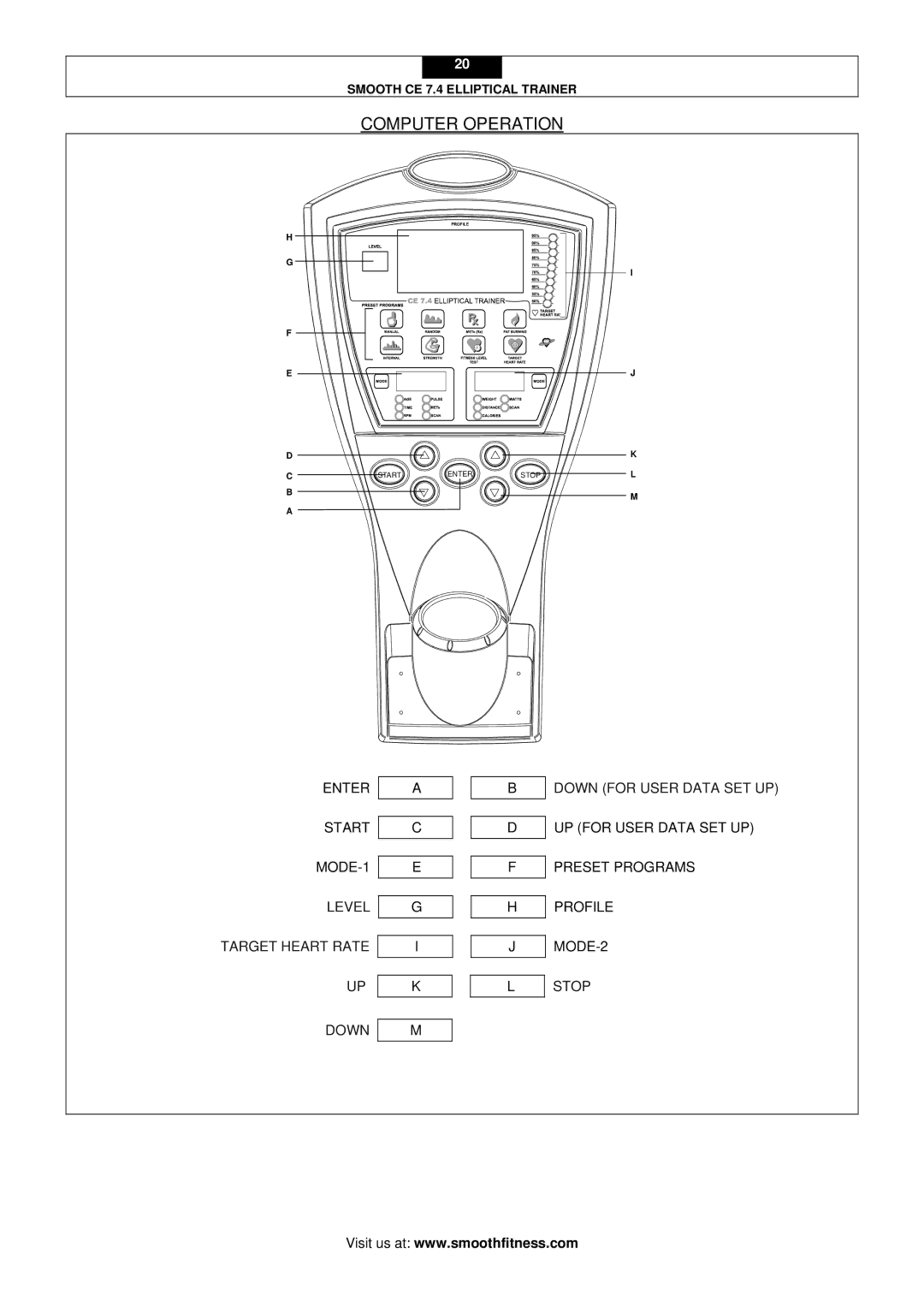 Smooth Fitness CE 7.4 user manual Computer Operation 