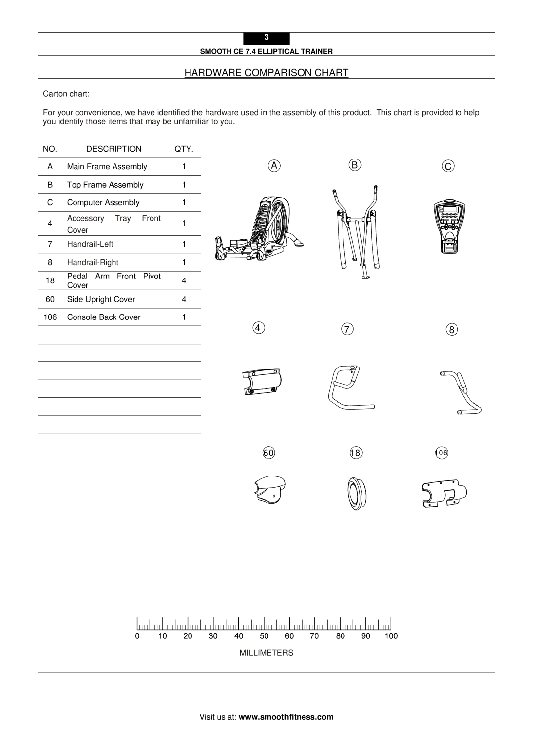 Smooth Fitness CE 7.4 user manual Hardware Comparison Chart, Description QTY, Millimeters 