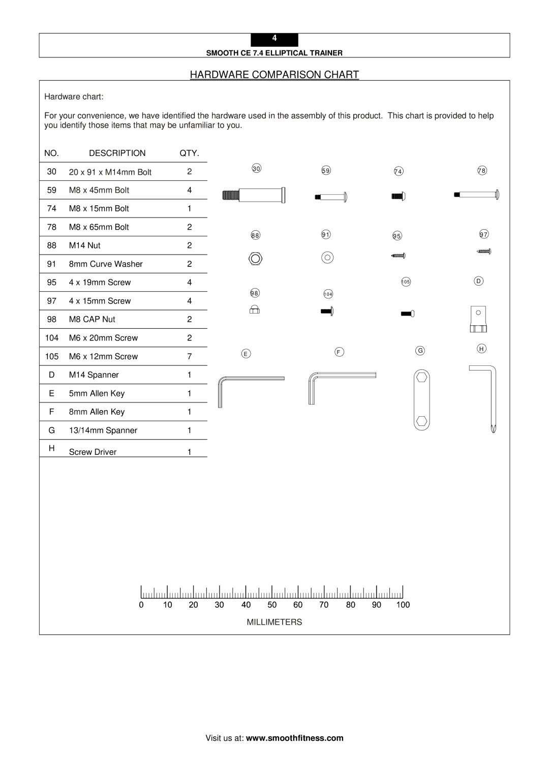 Smooth Fitness CE 7.4 user manual 20 x 91 x M14mm Bolt M8 x 45mm Bolt 