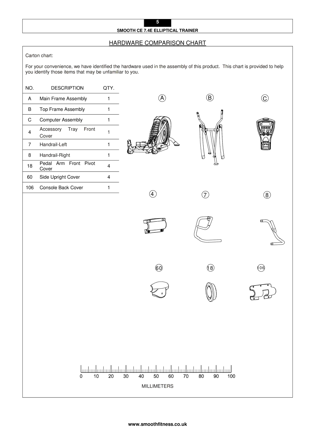 Smooth Fitness CE 7.4E user manual Hardware Comparison Chart, Description QTY 