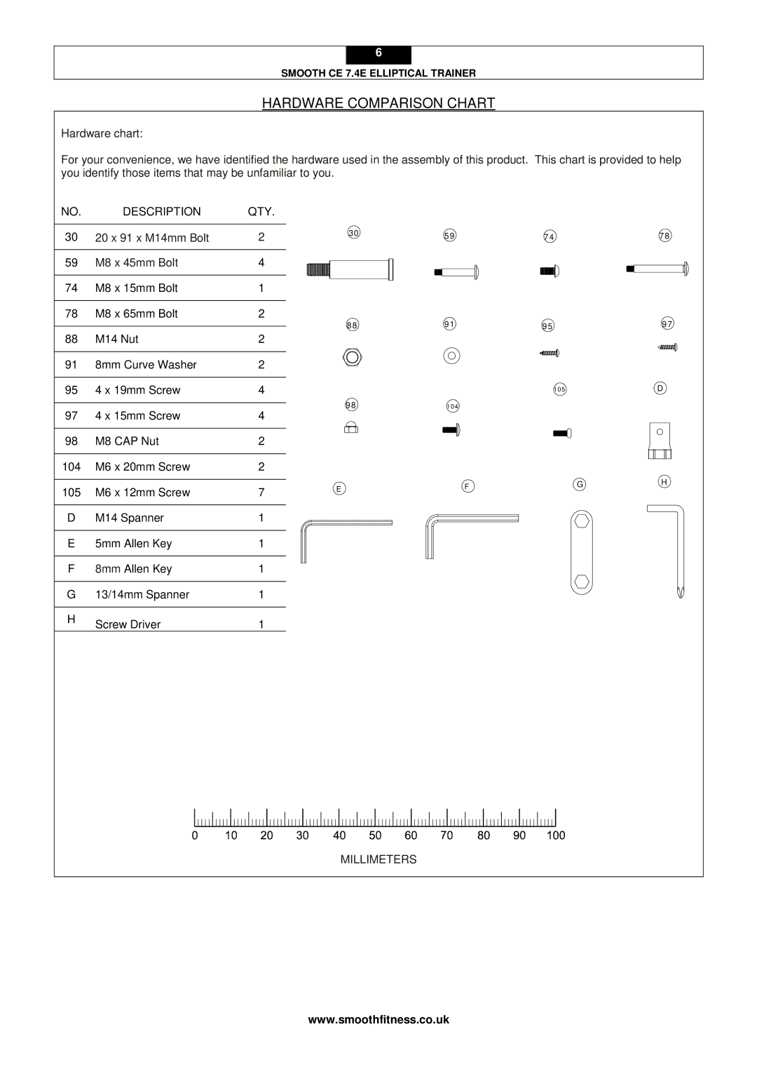 Smooth Fitness CE 7.4E user manual 20 x 91 x M14mm Bolt M8 x 45mm Bolt 