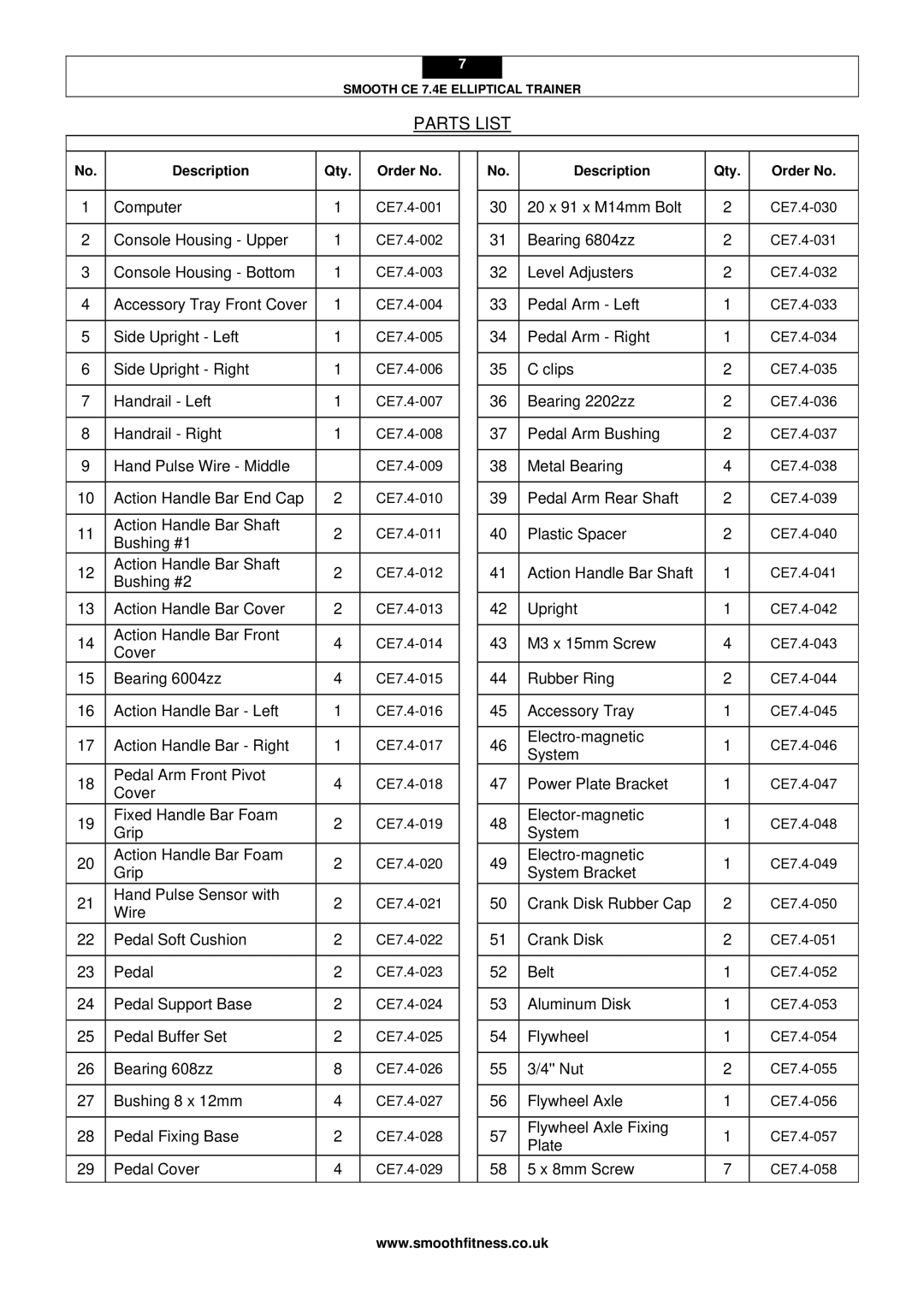 Smooth Fitness CE 7.4E user manual Parts List, Qty Order No 