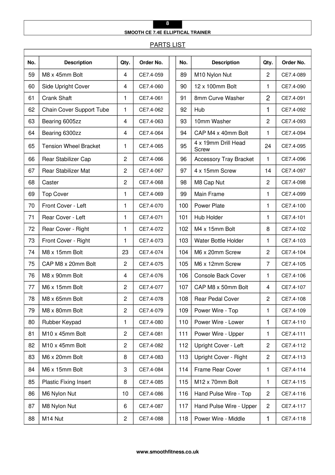 Smooth Fitness CE 7.4E user manual M8 x 45mm Bolt 