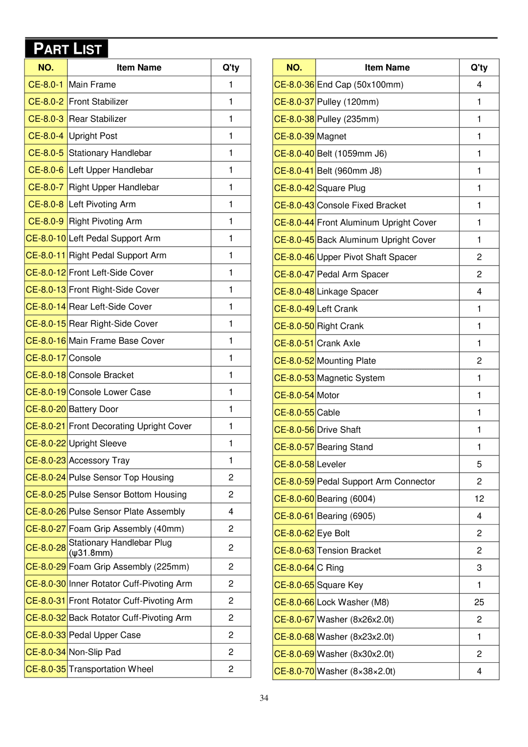 Smooth Fitness CE-8.0LC owner manual Part List, Item Name Qty 