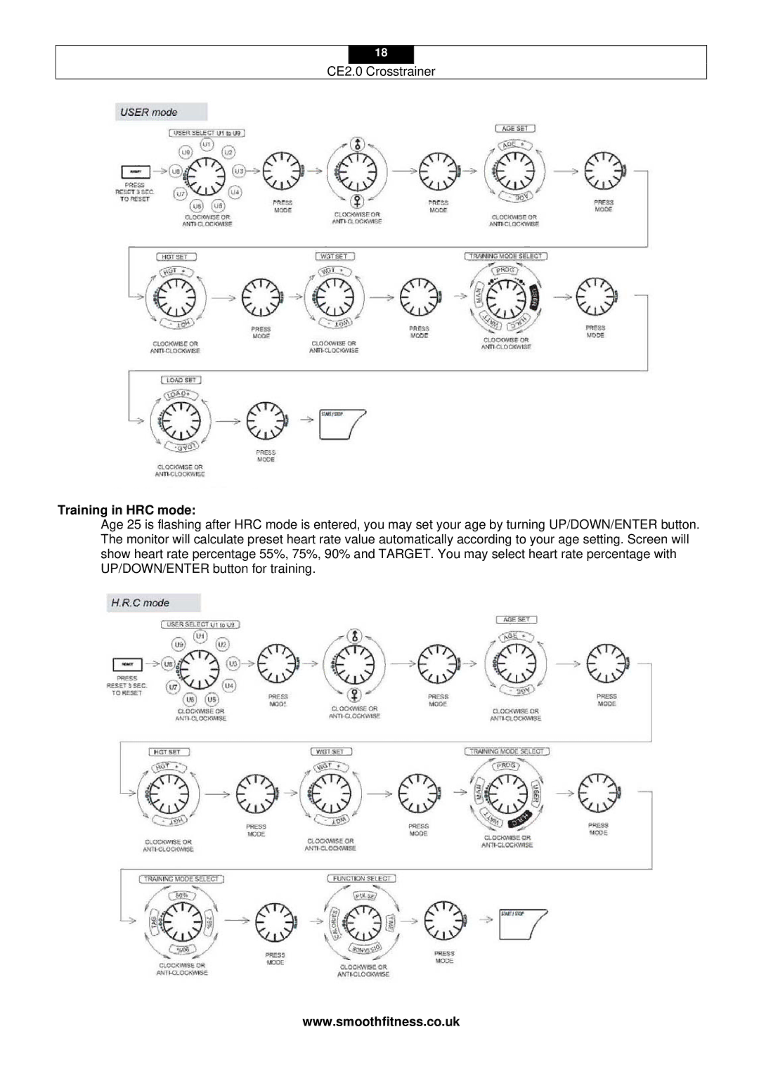 Smooth Fitness CE2.0 user manual Training in HRC mode 