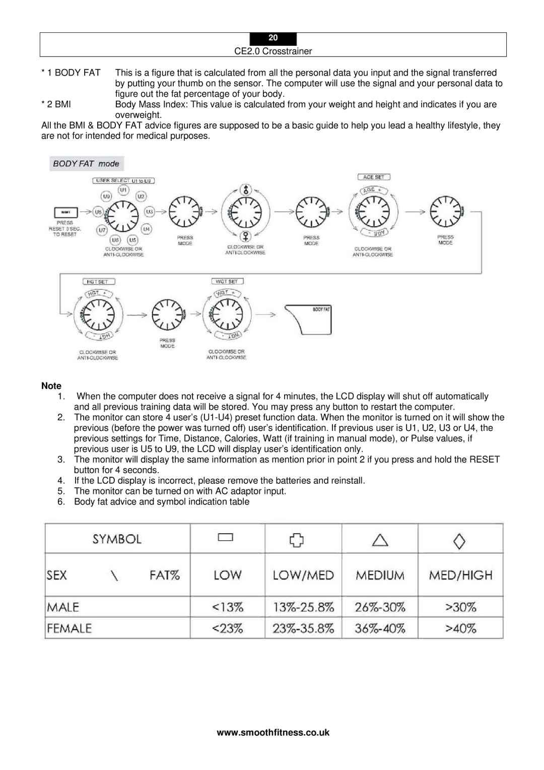 Smooth Fitness CE2.0 user manual Body FAT 