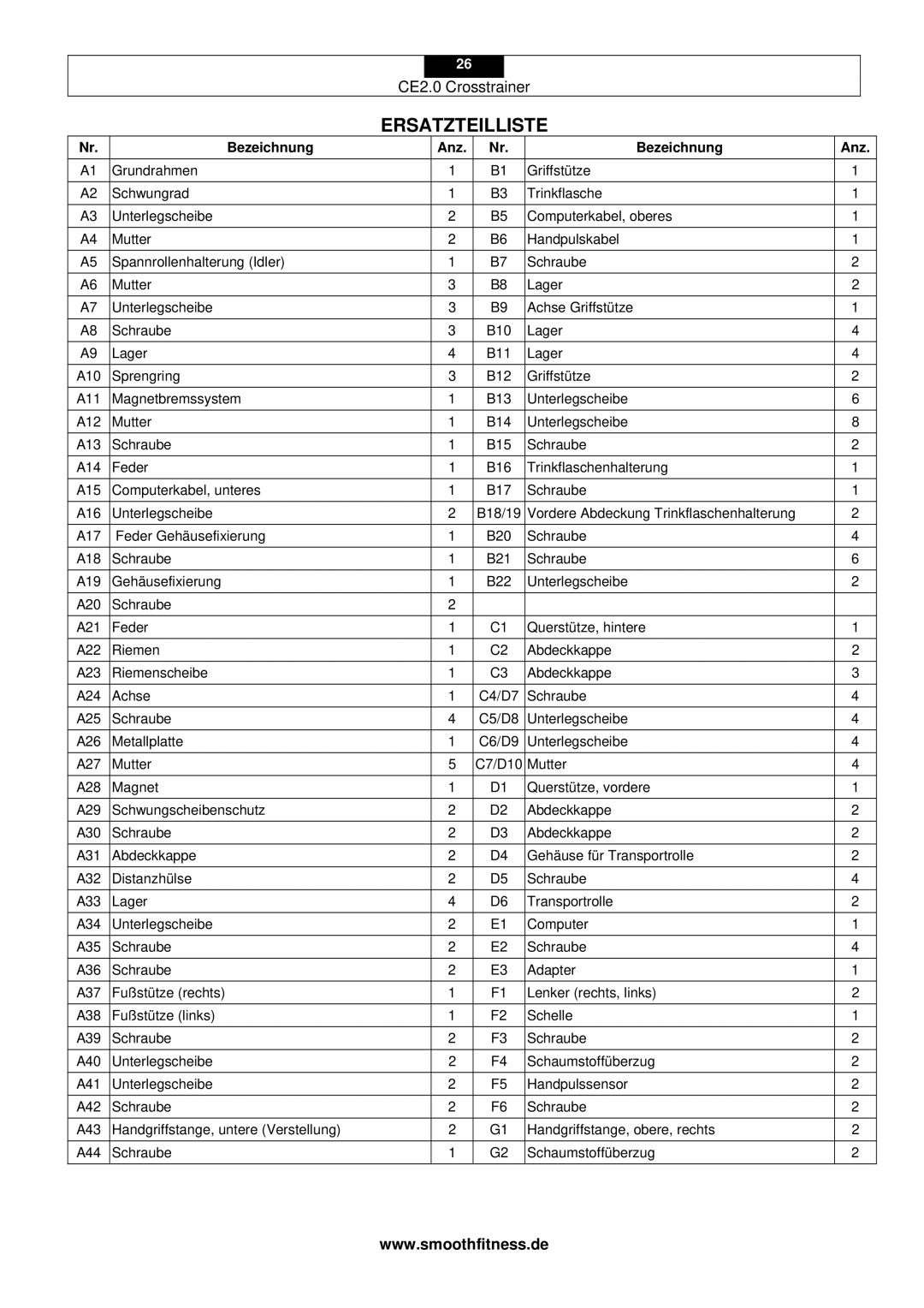 Smooth Fitness CE2.0 user manual Bezeichnung Anz 