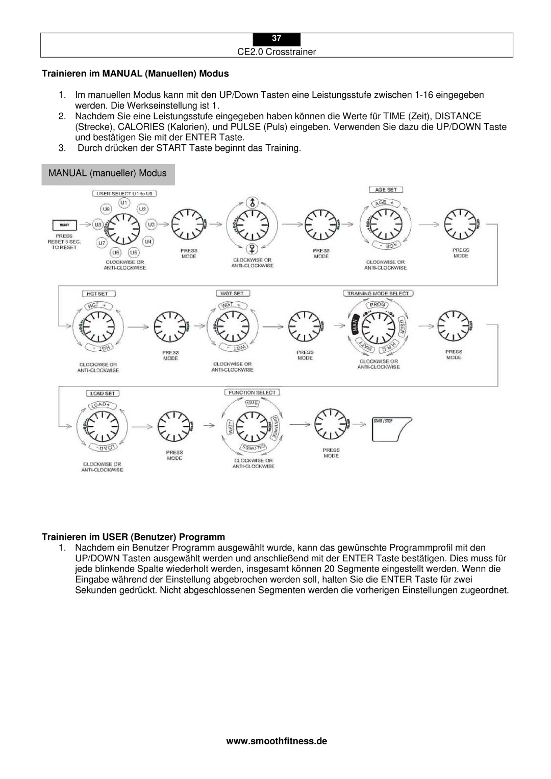 Smooth Fitness CE2.0 user manual Trainieren im Manual Manuellen Modus, Trainieren im User Benutzer Programm 