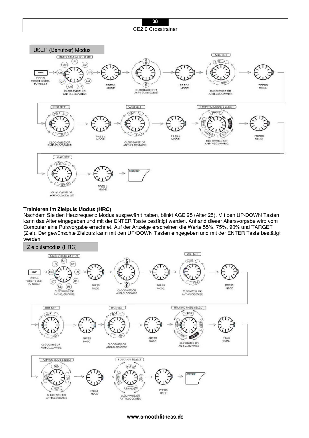 Smooth Fitness CE2.0 user manual Trainieren im Zielpuls Modus HRC 