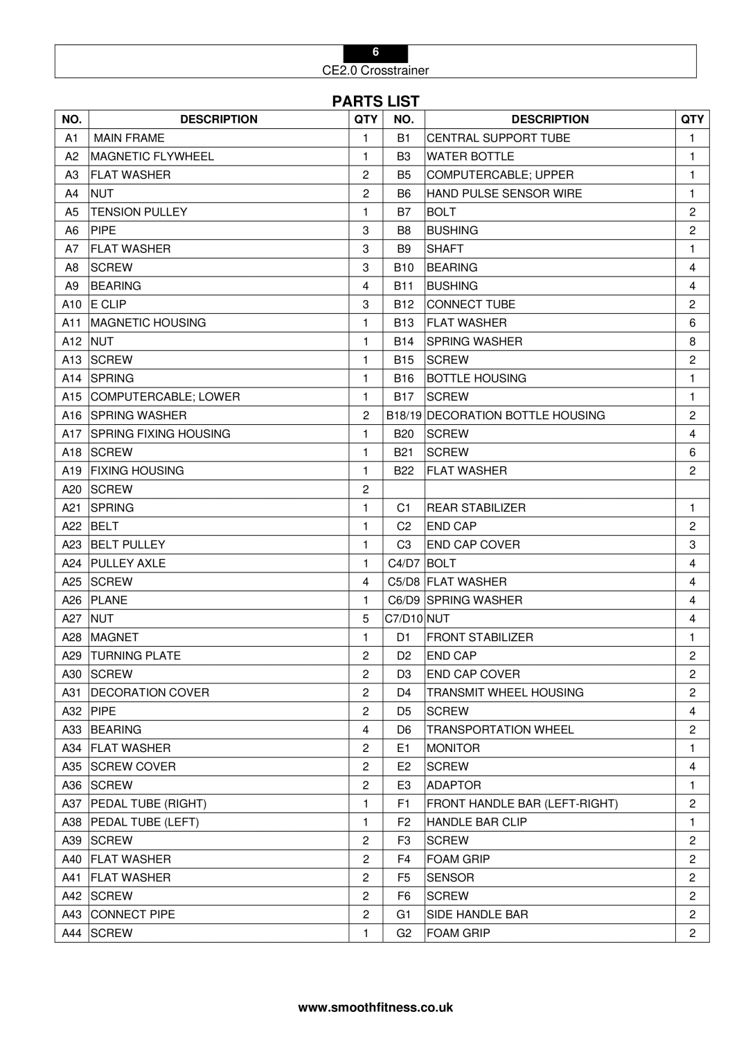 Smooth Fitness CE2.0 user manual Description QTY 