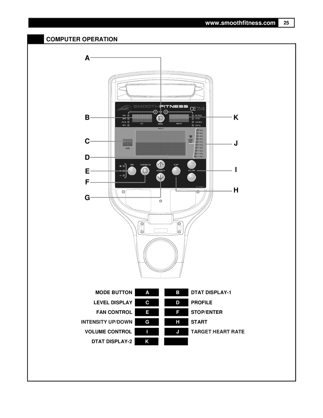 Smooth Fitness CE7.4 user manual Computer Operation 