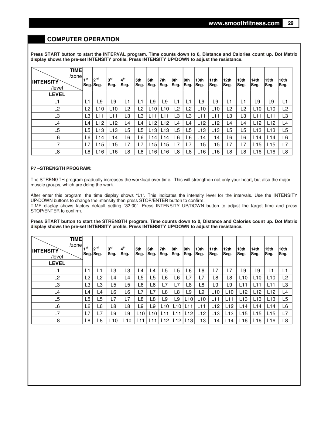 Smooth Fitness CE7.4 user manual Intensity 