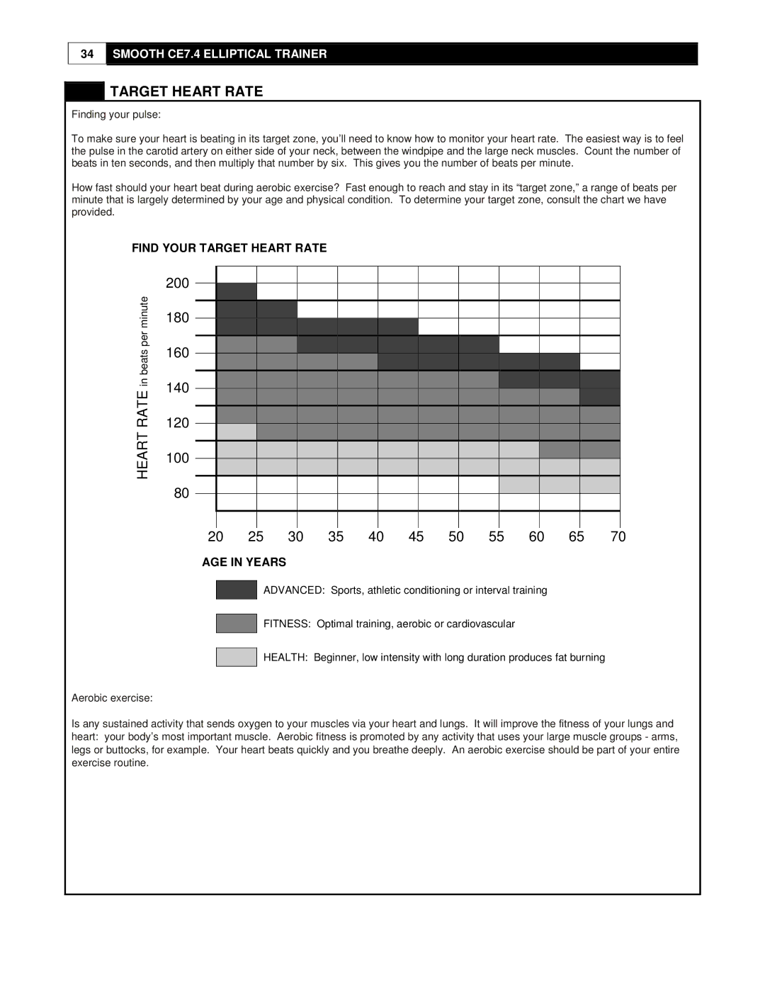 Smooth Fitness CE7.4 user manual Target Heart Rate, 200 180 160 140 120 100 