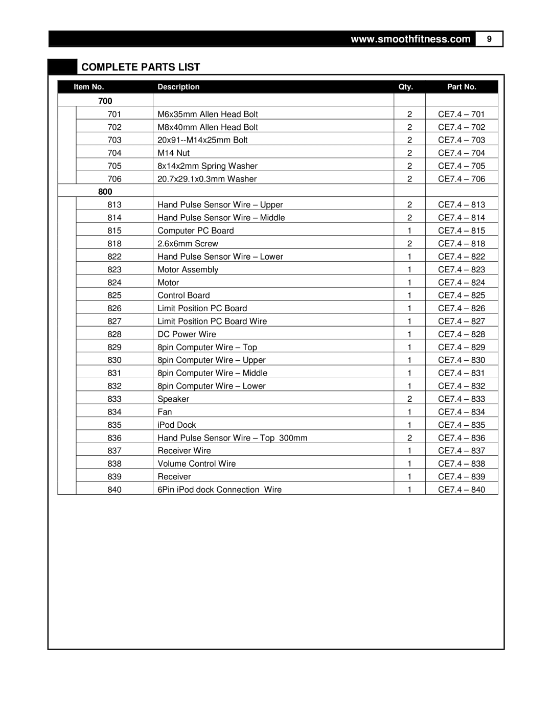 Smooth Fitness CE7.4 user manual 700, 800 