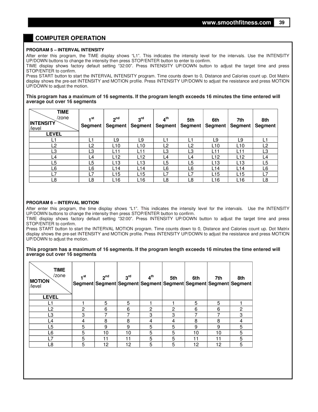 Smooth Fitness DMT X2 user manual 5th 6th 7th 8th, Segment, Program 5 Interval Intensity, Program 6 Interval Motion 