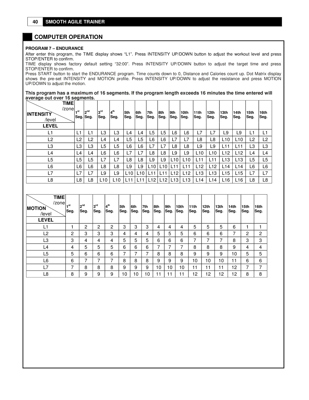 Smooth Fitness DMT X2 user manual Program 7 Endurance 