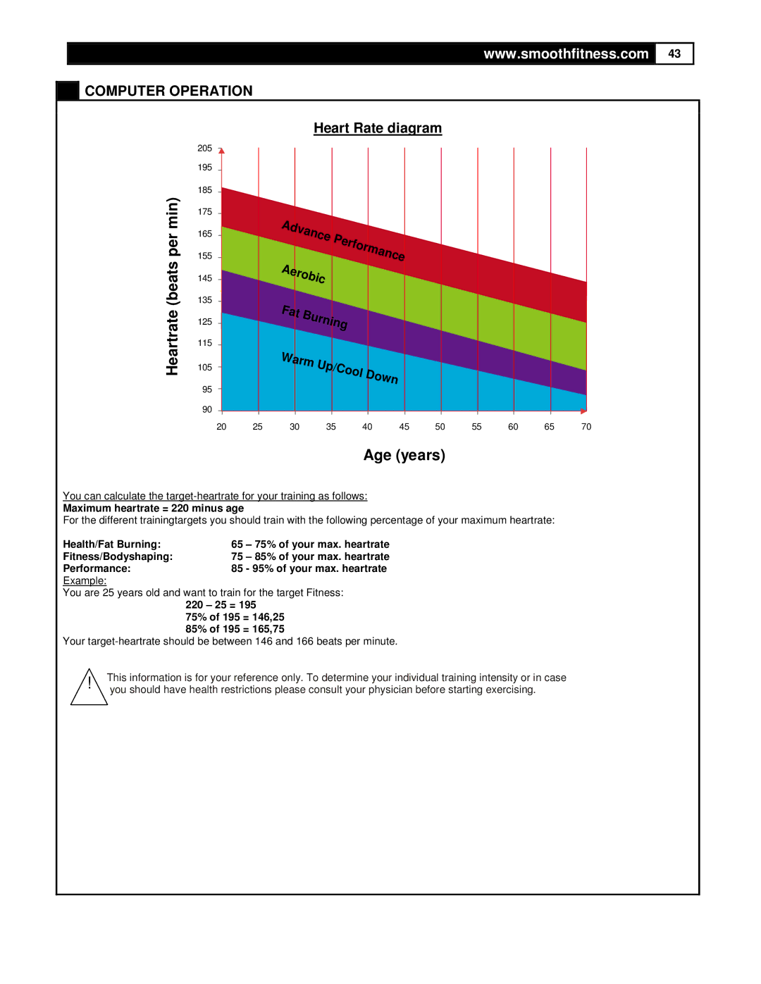 Smooth Fitness DMT X2 user manual Age years, Rfor 