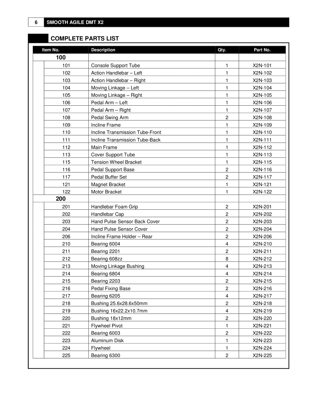 Smooth Fitness DMT X2 user manual Complete Parts List, 100 