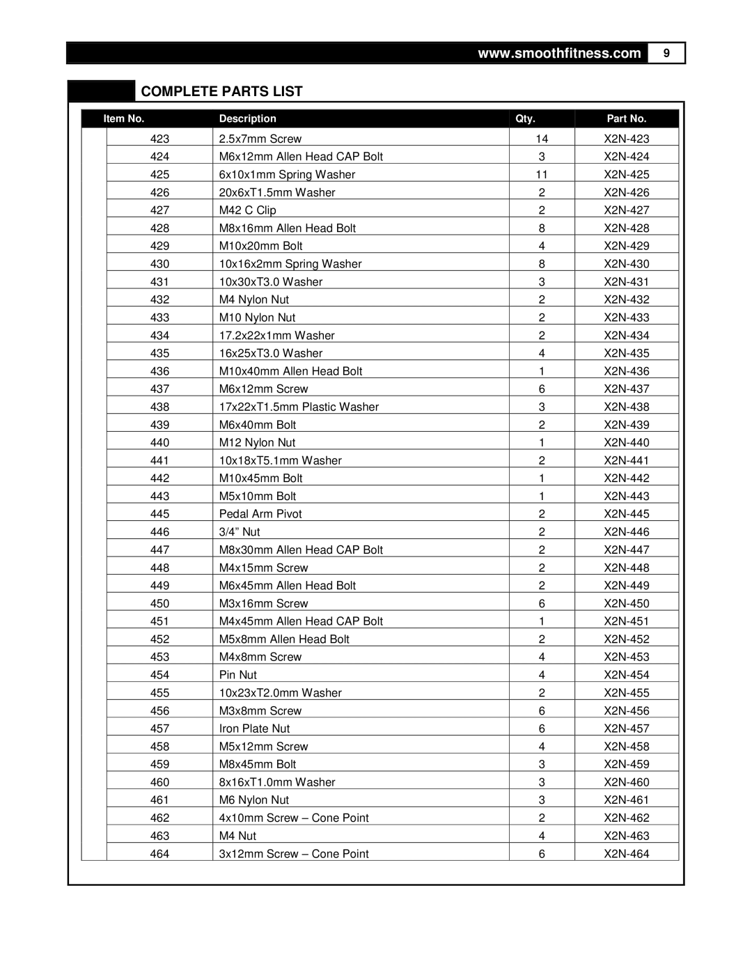 Smooth Fitness DMT X2 user manual Complete Parts List 