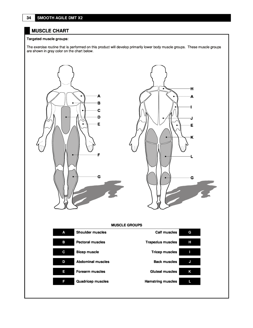 Smooth Fitness DMT X2 user manual Muscle Chart, Smooth Agile Dmt, Targeted muscle groups, A B C D E F, G H I J K L 