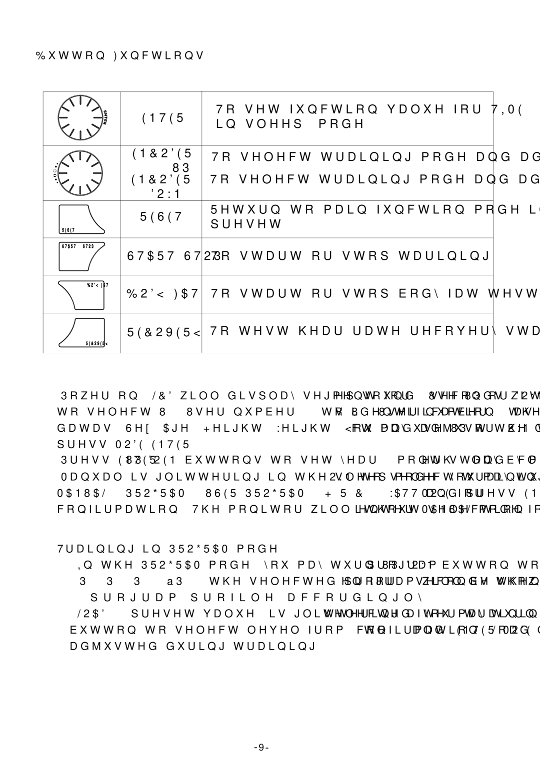 Smooth Fitness E7000P manual Suhvhw 