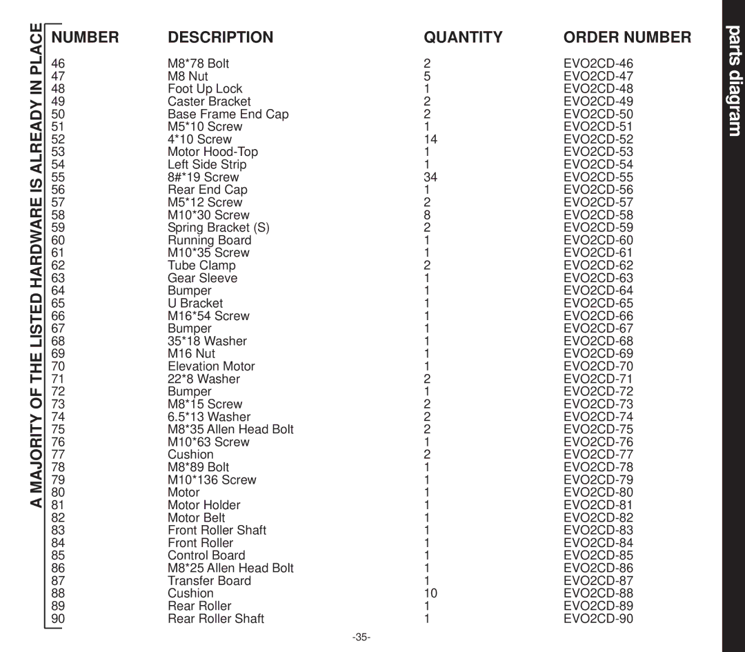 Smooth Fitness EVO 2CD owner manual Parts diagram 