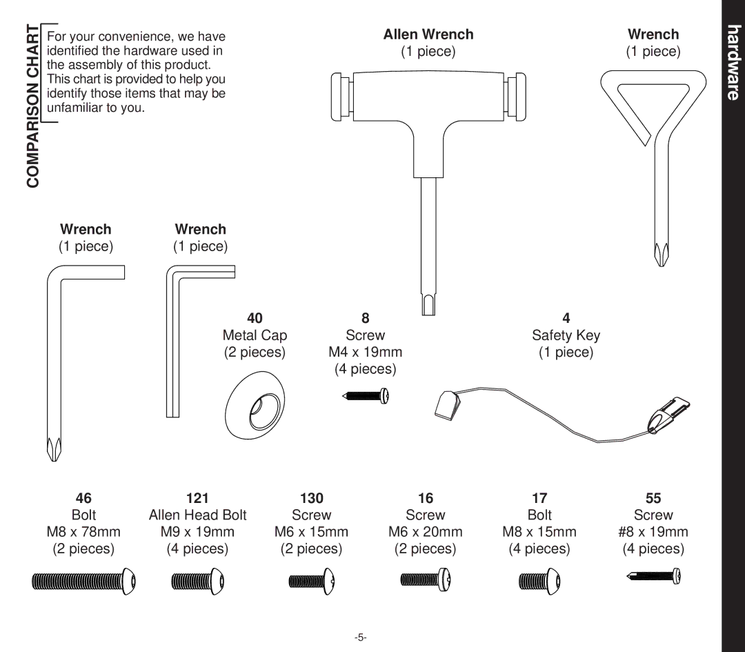 Smooth Fitness EVO 2CD owner manual Hardware, 121 130 