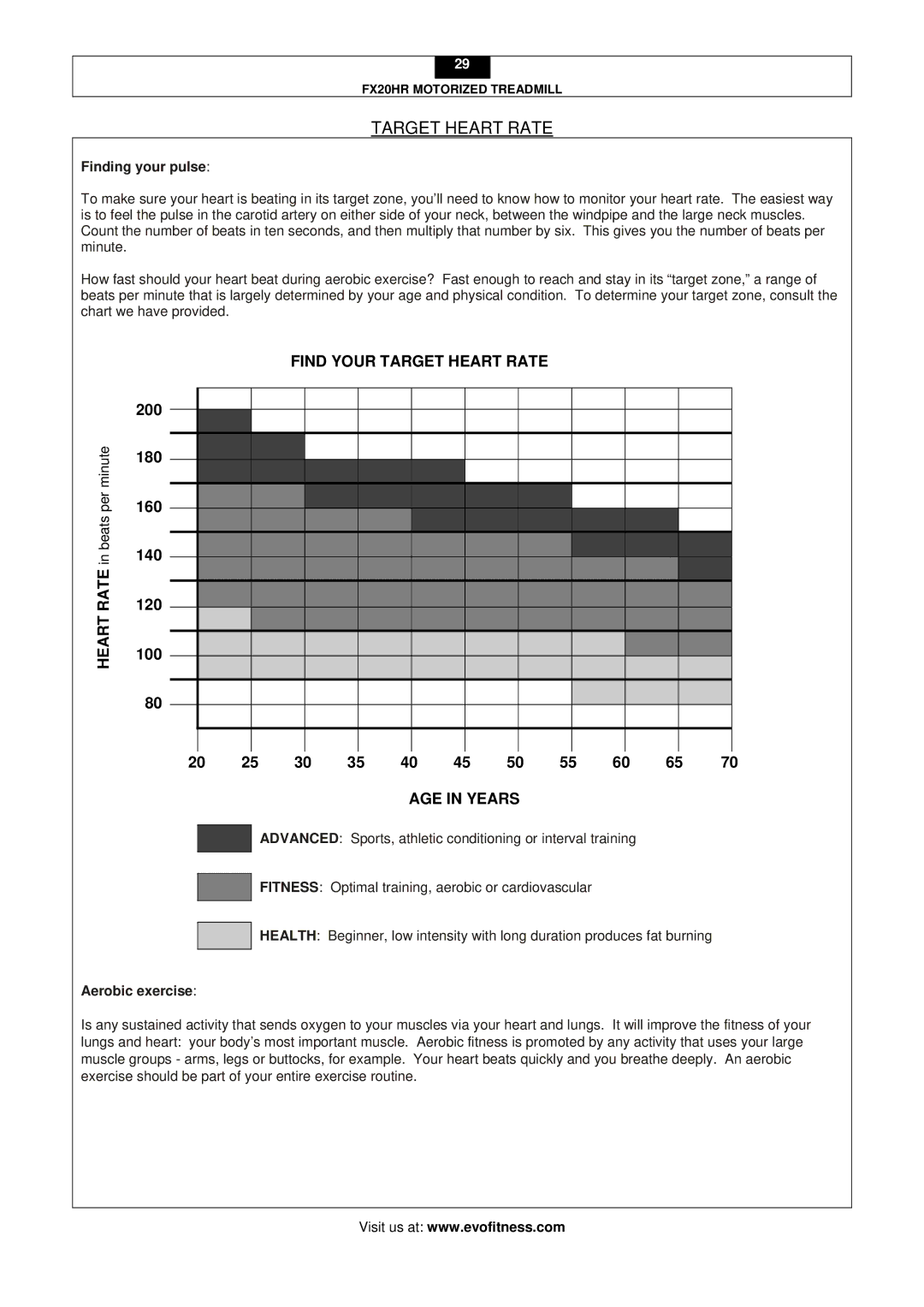 Smooth Fitness FX20HR user manual Target Heart Rate, Finding your pulse, Aerobic exercise 