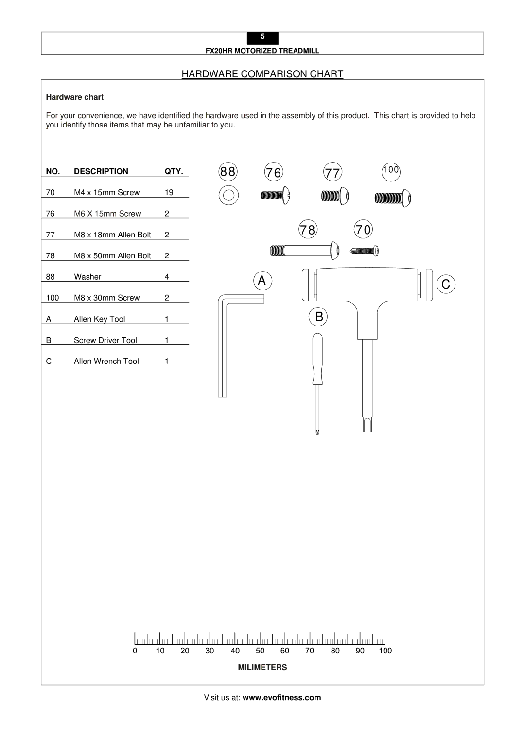 Smooth Fitness FX20HR user manual Hardware Comparison Chart, Hardware chart, Description QTY, Milimeters 