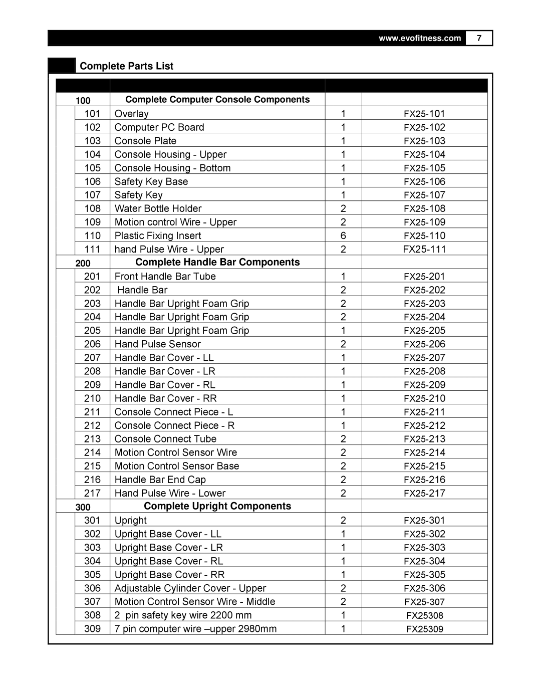 Smooth Fitness FX25 user manual Complete Parts List, Complete Handle Bar Components, Complete Upright Components 