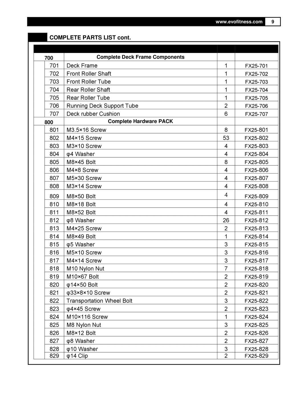 Smooth Fitness FX25 user manual Deck Frame 