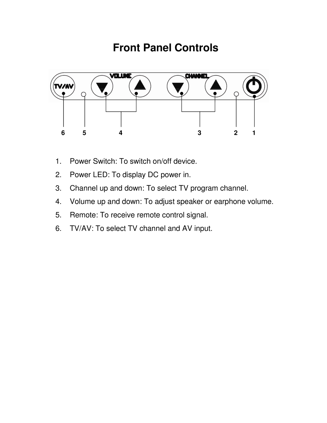 Smooth Fitness GMTV15 user manual Front Panel Controls 