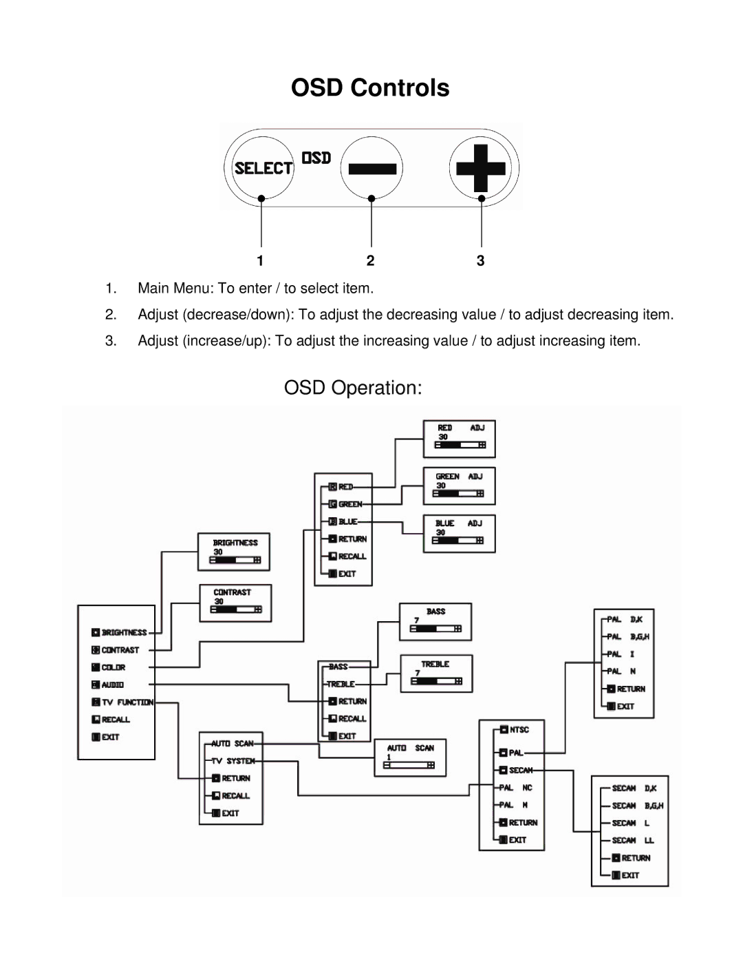 Smooth Fitness GMTV15 user manual OSD Controls, OSD Operation 